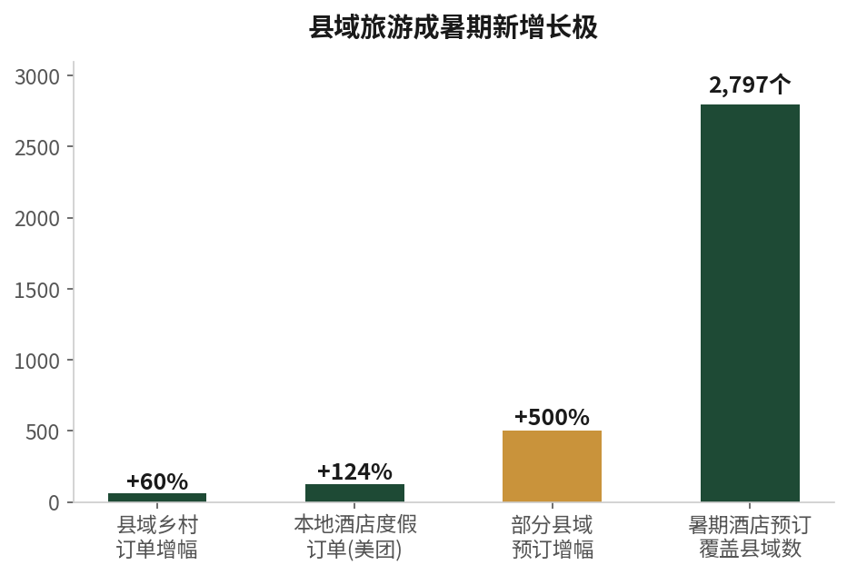 图3_县域旅游崛起_20260815_083533.png