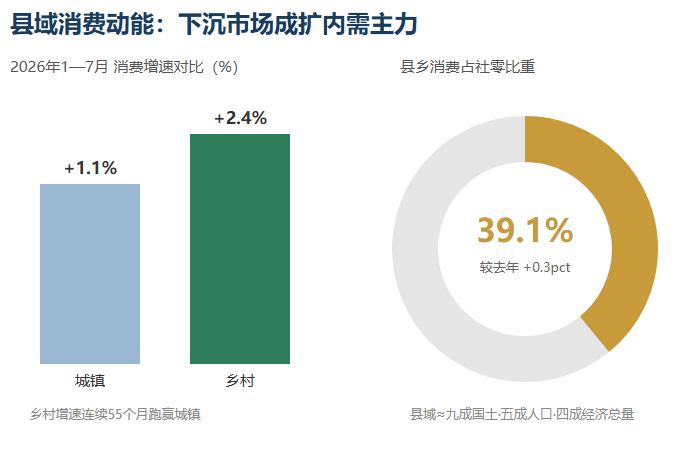 县域消费动能.png