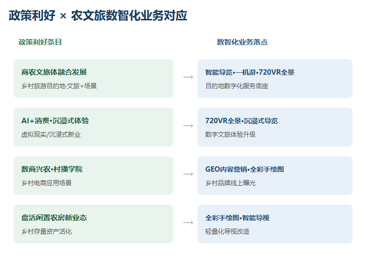 政策利好对应.png