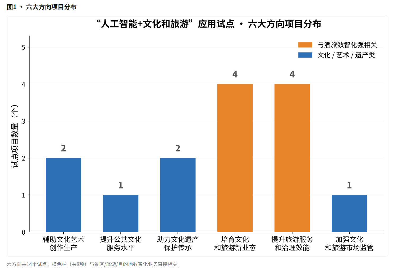 文旅部公布“AI+文旅”应用试点名单，酒旅数智化迎政策风口