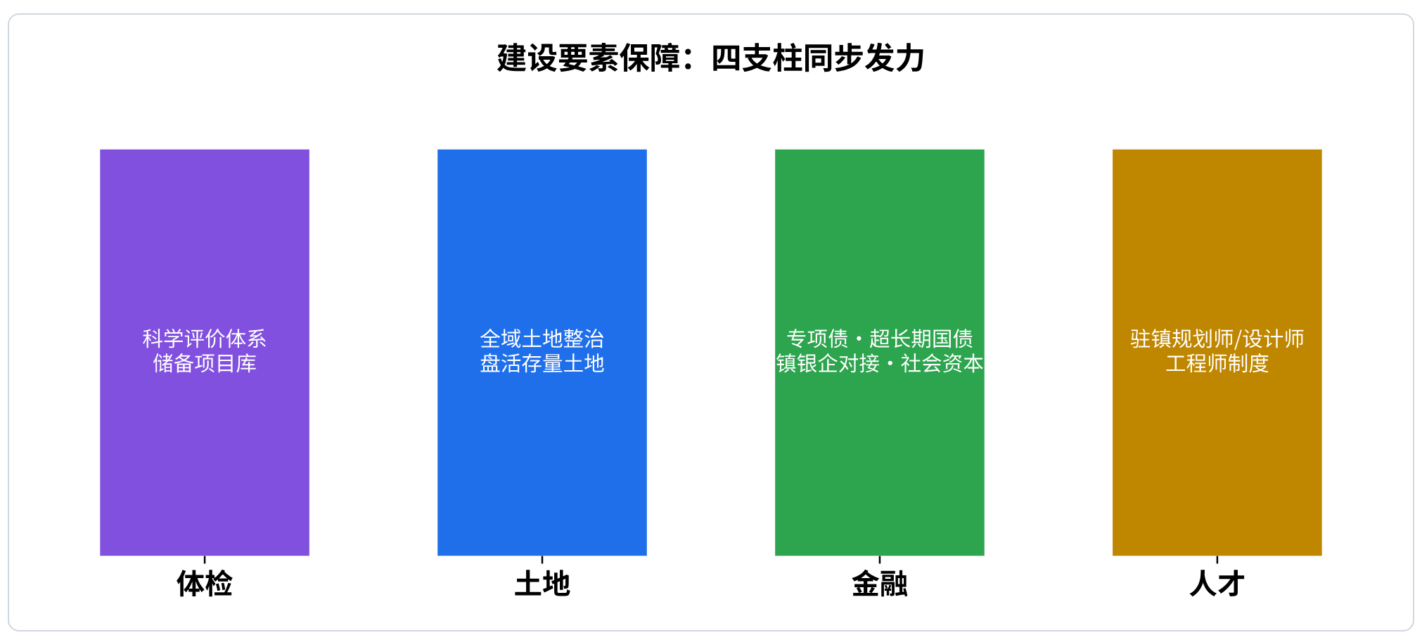 江苏小城镇建设行动方案解读：数智化与特色镇成主线